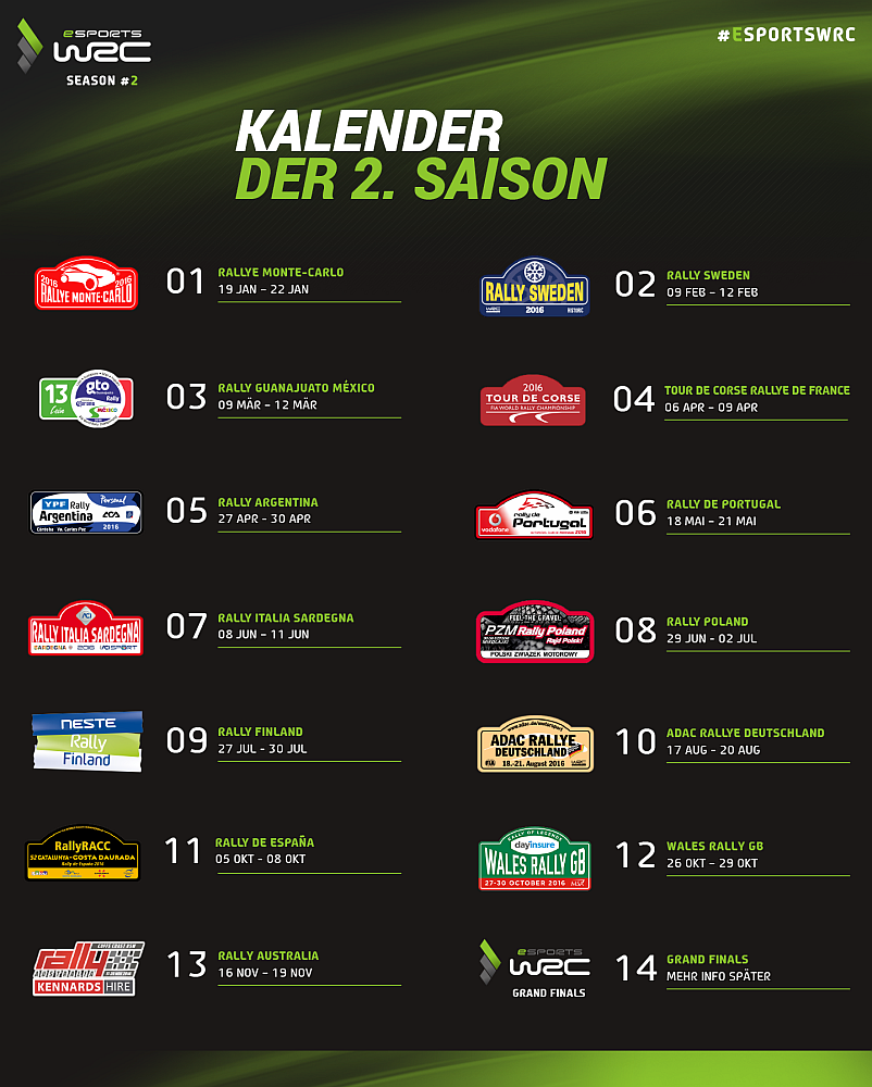 eSports WRC – Die zweite Saison startete kürzlich