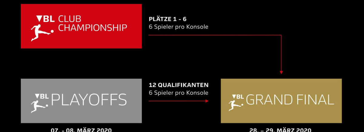 FIFA 20 – Der Countdown zum VBL Grand Final 2020 läuft